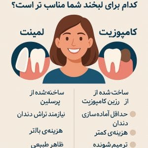 تکسان 18 تفاوت لمینت و کامپوزیت